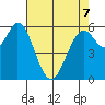 Roberts Landing tide chart for Thursday, May 7, 2026