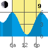 Roberts Landing tide chart for Saturday, May 9, 2026