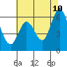 Roberts Landing tide chart for Wednesday, June 10, 2026