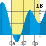 Roberts Landing tide chart for Tuesday, June 16, 2026