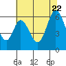 Roberts Landing tide chart for Monday, June 22, 2026
