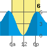Roberts Landing tide chart for Saturday, June 6, 2026