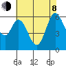 Roberts Landing tide chart for Monday, June 8, 2026