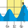 Roberts Landing tide chart for Tuesday, June 9, 2026