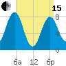 Robinhood tide chart for Monday, April 15, 2024