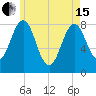 Robinhood tide chart for Wednesday, May 15, 2024