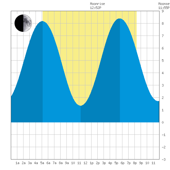 Robinhood tide chart for Saturday, July 13, 2024