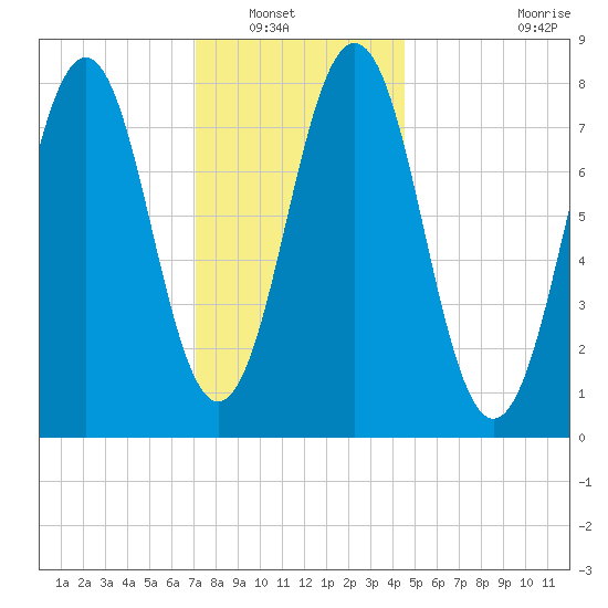 Robinhood tide chart for Saturday, January 18, 2025