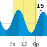 Robinhood tide chart for Sunday, March 15, 2026
