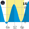Robinhood tide chart for Saturday, May 16, 2026