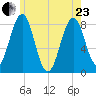 Robinhood tide chart for Saturday, May 23, 2026