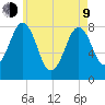 Robinhood tide chart for Saturday, May 9, 2026