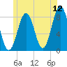 Robinhood tide chart for Friday, June 12, 2026