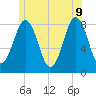 Robinhood tide chart for Tuesday, June 9, 2026