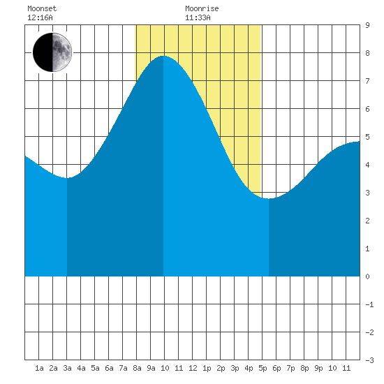 Roche Harbor tide chart for Wednesday, January 20, 2021