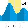 Roche Harbor tide chart for Tuesday, February 16, 2021