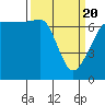 Roche Harbor tide chart for Saturday, March 20, 2021