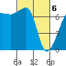 Roche Harbor tide chart for Saturday, March 6, 2021