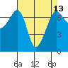 Roche Harbor tide chart for Tuesday, April 13, 2021