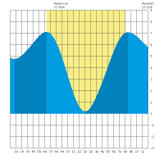 Roche Harbor tide chart for Wednesday, April 14, 2021