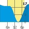 Roche Harbor tide chart for Saturday, April 17, 2021