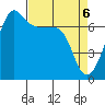 Roche Harbor tide chart for Tuesday, April 6, 2021
