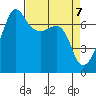Roche Harbor tide chart for Wednesday, April 7, 2021