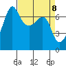 Roche Harbor tide chart for Thursday, April 8, 2021