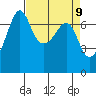 Roche Harbor tide chart for Friday, April 9, 2021