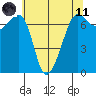 Roche Harbor tide chart for Tuesday, May 11, 2021