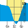 Roche Harbor tide chart for Saturday, May 15, 2021