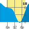 Roche Harbor tide chart for Tuesday, May 18, 2021