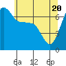 Roche Harbor tide chart for Thursday, May 20, 2021