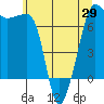 Roche Harbor tide chart for Saturday, May 29, 2021