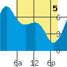 Roche Harbor tide chart for Wednesday, May 5, 2021