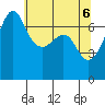 Roche Harbor tide chart for Thursday, May 6, 2021