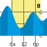 Roche Harbor tide chart for Saturday, May 8, 2021
