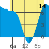 Roche Harbor tide chart for Monday, June 14, 2021