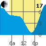 Roche Harbor tide chart for Thursday, June 17, 2021