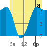 Roche Harbor tide chart for Tuesday, June 8, 2021