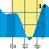 Roche Harbor tide chart for Wednesday, July 14, 2021
