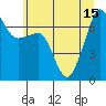 Roche Harbor tide chart for Thursday, July 15, 2021