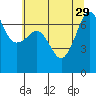 Roche Harbor tide chart for Thursday, July 29, 2021