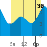 Roche Harbor tide chart for Friday, July 30, 2021