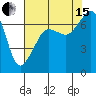 Roche Harbor tide chart for Sunday, August 15, 2021