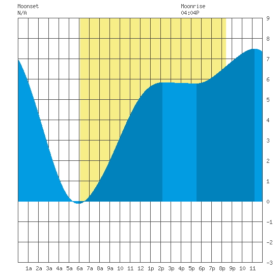 Roche Harbor tide chart for Monday, August 16, 2021