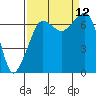 Roche Harbor tide chart for Sunday, September 12, 2021