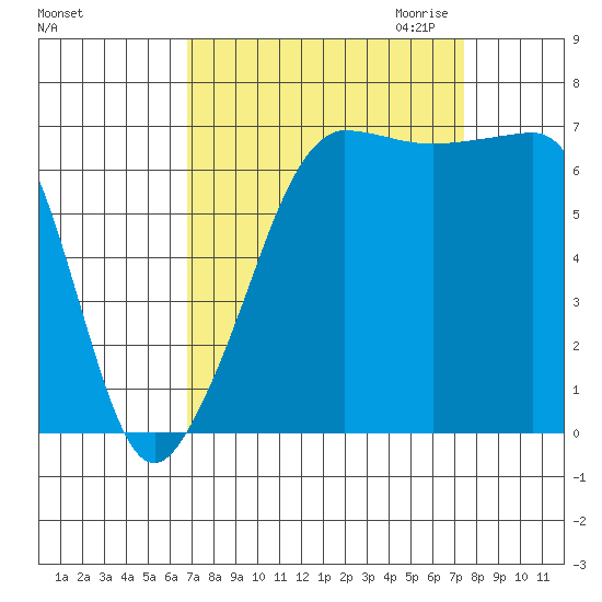 Roche Harbor tide chart for Tuesday, September 14, 2021