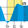 Roche Harbor tide chart for Wednesday, September 15, 2021