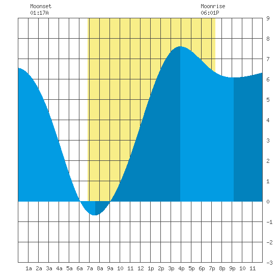 Roche Harbor tide chart for Thursday, September 16, 2021